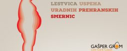 Uradne prehranske smernice