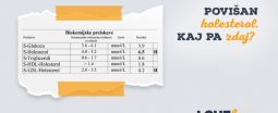 Povišan holesterol pri prehrani LCHF/keto